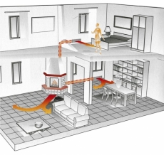 Sch&eacute;ma teplovzdu&scaron;n&eacute;ho vyt&aacute;pěn&iacute; domu krbovou vložkou. Pokud v rozvodech nem&aacute;me zaji&scaron;těno alespoň minim&aacute;ln&iacute; stoup&aacute;n&iacute;, je třeba samot&iacute;ži nahradit ventil&aacute;tory