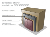 Skladba stěny systému Condecor