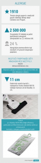 Alergie