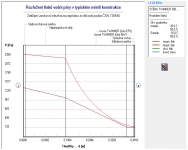 Rozložení tlaků vodní páry a teplot v konstrukci u stěny zateplené deskami Isover TWINNER tl. 300 mm.