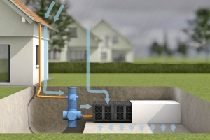 Systém Raurain pro hospodárné využití dešťových vod. Integrovaný filtr zachycuje hrubé nečistoty (REHAU).