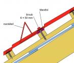 Rozrážeč montujeme do latě v údolí krytiny a s těsnící podložkou.