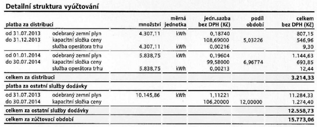 Roční spotřeba v kWh a vyúčtování