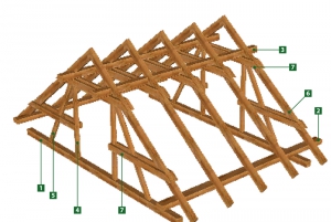 Základní prvky krovu: Krov je konstrukce, která nese vrstvy střešního pláště. Přenáší toto zatížení (a také zatížení větrem, sněhem) do nosného systému budovy. Základními prvky jsou plné vazby, umístěné ve vzdálenosti cca 4 m od sebe. Tvoří je: 1) vazný trám: horizontální příčně uložený trám v dolní části krovu, slouží k přenosu zatížení, 2) pozednice: horizontální podélný prvek, ležící na věnci, na který se kladou krokve 3) vaznice: horizontální prvek k uložení krokví, umístěný ve vrcholu nebo ve 2/3 výšky krovu, 4) sloupek – podpírá vaznice, kotví se do něj, 5) šikmé vzpěry V plné vazbě i mimo plnou vazbu se nacházejí, 6) krokve: šikmé trámy k montáži střešních latí, uložené ve vzdálenosti asi 90–120 cm, 7) kleštiny: spojují krokve, případně sloupky a krokve (zabraňují deformacím konstrukce).