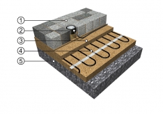 ECOFLOOR CHODNÍK: 1 - Zpevněný povrch, např. dlažba 2 - Čidlo vlhkosti (voda, sníh, led) 3 - Písková zásyp a podsyp kabelu 4 - Topný kabel ECOFLOOR® MAPSV/MADPSP nebo rohož MDT 5 - Pevný štěrkový podklad (makadam).