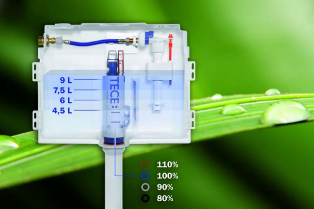 Díky vypouštěcímu ventilu TECE, lze jednoduše nastavit splachování na 4,5/6/7,5 nebo 9 litrů.