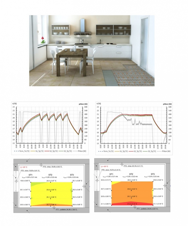 Podlahové vytápění: minimální vertikální rozdíl teplot a teplo u podlahy (Zdroj: FENIX Group)