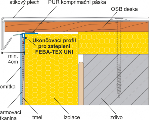 Ukončovací profil FEBA-TEX UNI - schéma (Zdroj: HPI-CZ)