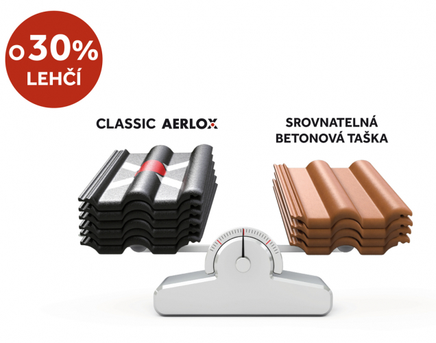 Betonová taška Classic Aerlox je o třetinu lehčí než srovnatelná betonová taška. (Zdroj: Bramac)