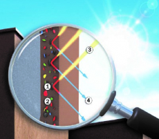 Povrch s cool pigmenty: 1 – Cool pigment, 2 – Standardní pigment, 3 – Sluneční záření (světelné spektrum), 4 – Odražené světlo (zdroj: Baumit)