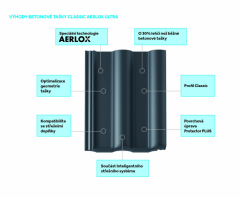 Výhody betonové tašky Classic AERLOX ULTRA