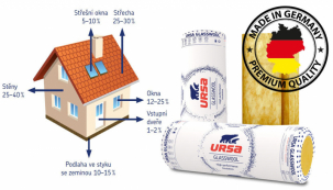 Nezateplenou střechou může unikat 25 až 30 procent veškerého tepla určeného k vytápění domu (zdroj: URSA)