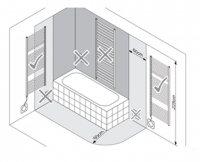 Montáž otopného tělesa doplněného o elektrickou topnou tyč do prostoru koupelny s sebou nese zvýšené požadavky na umístění elektroinstalace a dodržení předepsaných bezpečnostních předpisů