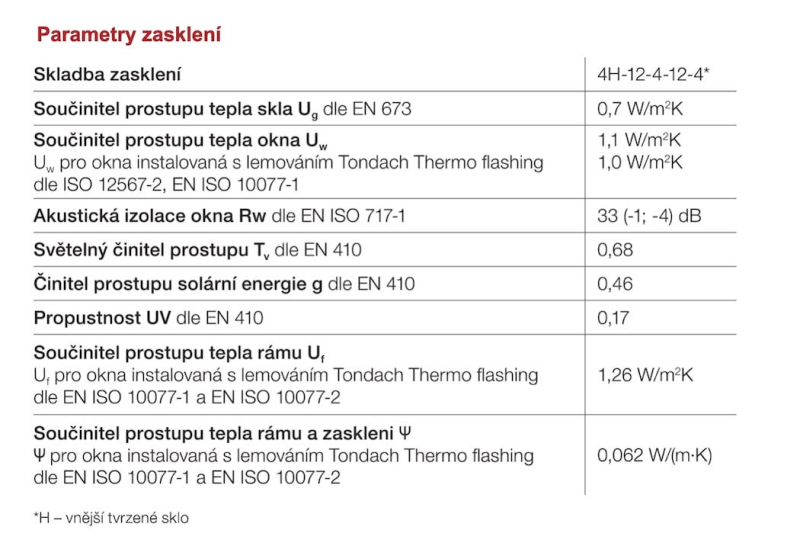 Parametry zasklení