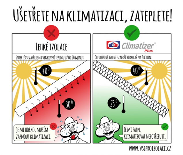 Fázový posun - díky celulóze ušetříte (CIUR)