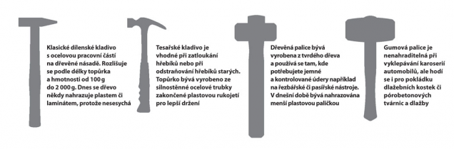 Typy kladiv
