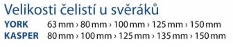 Velikosti čelistí u svěráků