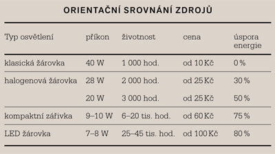 Orientační srovnání zdrojů
