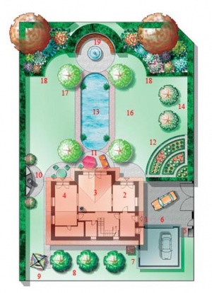 1. hlavní vstup do domu, 2. pracovna, 3. obývací pokoj, 4. jídelna, 5. kontejner na odpadky, 6. dvojgaráž, 7. kompost, 8. ovocné stromy, 9. otočný sušák na prádlo, 10. venkovní krb/gril, 11. dlážděná terasa, 12. zeleninová zahrádka - záhonky jsou lemovány nízkým živým plůtkem, 13. okrasný/koupací bazén, 14. vysoký (2 m) sftříhaný živý plot, 15. kvetoucí stromky s pravidelnou korunou, 16. intenzivní trávník, 17. okrasné stromky s kulovitou korunou, 18. záhon s kvetoucími dřevinami a růžemi ohraničený živým plůtkem, 19. půlkulatá lavice na dlážděném rondelu s kašnou uzavřená půlkulatou nikou z vysokého stříhaného živého plotu
