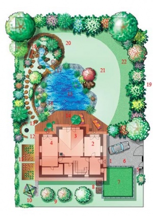 1. hlavní vstup do domu, 2. pracovna, 3. obývací pokoj, 4. jídelna, 5. kontejner na odpadky, 6. dvojgaráž, 7. ozeleněná střecha garáže, 8. kompost, 9,. ovocné stromy, 10. otočný sušák na prádlo, 11. zeleninové záhonky, na plotě maliny a ostružiny, 12. ohniště s kulatou lavicí, 13. šlapáky v trávě, 14. dřevěná terasa, 15. koupací jezírko - biotop, 16. mokřad, 17. vodopád, 18. zřídlo a lavička, 19. živý plot z nestříhaných domácích dřevin, 20. suchá zídka, 21. rekreační trávník, 22. květnatá louka