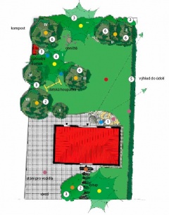 NÁVRH: 1 užitková zahrádka, 2 nízké keře, 3 vysoké keře, 4 vřesoviště,  5 stříhaný živý plot (habr obecný), 6 půdopokryvné rostliny; I. borovice lesní (Pinus sylvestris), II. jabloně (Malus), III. meruňka (Armeniaca), IV. třešeň (Prunus), V. slivoň (Prunus), VI. javor dlanitolistý (Acer palmatum), VII. dřezovec trojtrnný (Gleditsia triacanthos)