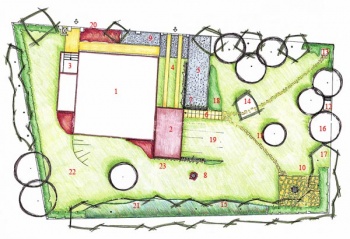 Plán zahrady: 1 dům, 2 terasa, 3 hlavní vstup, 4 vjezd do garáže, 5 stání pro auto, 6 kamenné schody, 7 stávající betonové prefabrikáty, 8 studna, 9 štěrková (oblázková) plocha, 10 zpevněná plocha kolem ohniště, 11 pískovcové šlapáky, 12 bouda pro psa, 13 kompostér schovaný za kvetoucími keři, 14 stávající stromy, 15 skupiny stávajících stromů, 16 navrhovaný strom, 17 stříhaný živý plot, 18 skupina keřů, 19 zatravněný svah, 20 trvalkový záhon, 21 jarní druhy květin, 22 rekreační trávník, 23 popínavé rostliny
