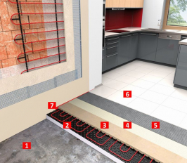 Baumit – Rehau, ukázka řešení systémová deska PT vrstvy: 1. Podkladní beton, 2. Rehau VARIONOVA s kročejovou izolací – systémová deska, 3. Baumit Alpha 2000, 3000 – litý potěr, 4. Baumit SuperGrund – kontaktní můstek, 5. Baumit Baumacol FlexTop/FlexUni – flexibilní lepicí hmota, 6. Baumit Baumacol PremiumFuge – spárovací hmota, 7. Baumit okrajová dilatační páska tl. 10 mm (Zdroj: Baumit)