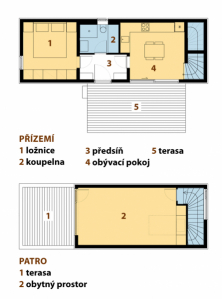 Půdorys domu