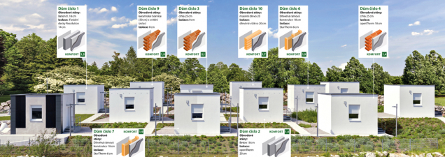 Ve výzkumném parku Vivapark firmy Baumit poblíž Vídně najdete na pohled stejné „škatulky“ z různých stavebních materiálů na jednom místě. (Zdroj: BAUMIT)