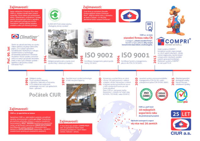 CIUR a.s. - historie firmy