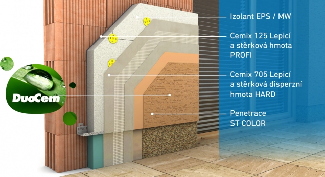 Omítka je vhodná na všechny typy zateplovacích systémů. Schéma: Vysoce mechanicky odolný zateplovací systém Cemixtherm HARD EPS, který disponuje Evropským technickým schválením. (Zdroj: Cemix)