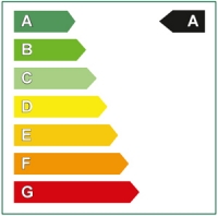 Energetický štítek H+H Thermoblock
