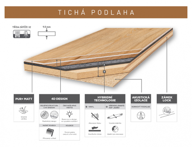 Gerflor TopSilence Design – konstrukce (Zdroj: Gerflor)
