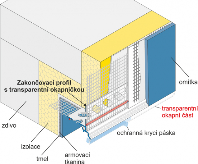 Zakončovací profil s transparentní okapničkou a tkaninou - schéma (Zdroj: HPI-CZ)