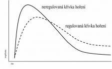 Srovnání hoření v kamnech s a bez automatické regulace