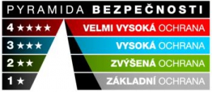 Jak vybrat cylindrickou vložku