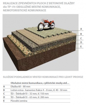 REALIZACE ZPEVNĚNÝCH PLOCH Z BETONOVÉ DLAŽBY dle TP 170 OBSLUŽNÉ MÍSTNÍ KOMUNIKACE, NEMOTORISTICKÉ KOMUNIKACE.
