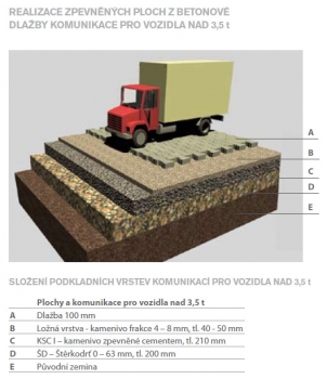 REALIZACE ZPEVNĚNÝCH PLOCH Z BETONOVÉ DLAŽBY KOMUNIKACE PRO VOZIDLA NAD 3,5 t.