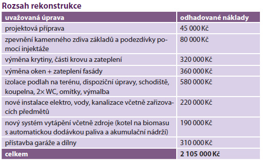 Rozsah rekonstrukce