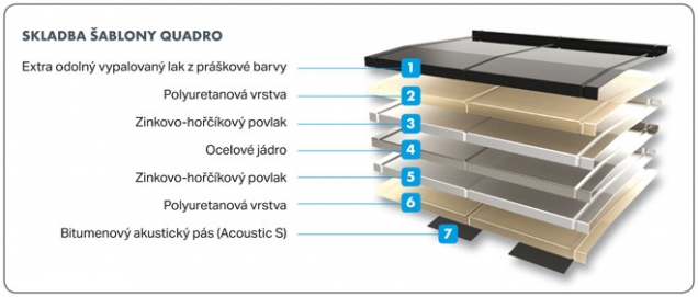 Skladba sablony Quadro (Zdroj: Decra.cz)