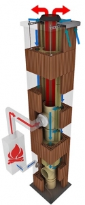 Důležitou vlastností komínového systému CIKO® TEC je přívod spalovacího vzduchu pro spotřebič (RIG-TIME STAVEBNÍ)