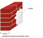 R=2,6 m čtverečních K/W (samostatné zdivo), zdivo+Terralit=2,94 m čtverečních K/W (vrstva 4 cm)