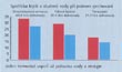  Manželská ložnice v jemných pastelových tónech. Její součástí je velké zrcadlo v masivním stříbrném rámu 