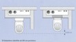  Umístíte-li systém Uniset na stěnu instalační šachty, můžete ušetřit až 20 cm prostoru, GROHE 