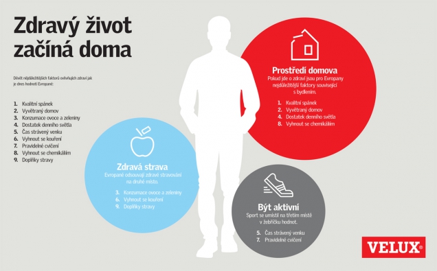 Infografika: Zdravý život začíná doma (VELUX Česká republika)
