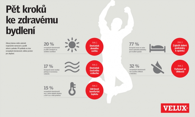 Infografika: Pět kroků ke zdravému bydlení (VELUX Česká republika)