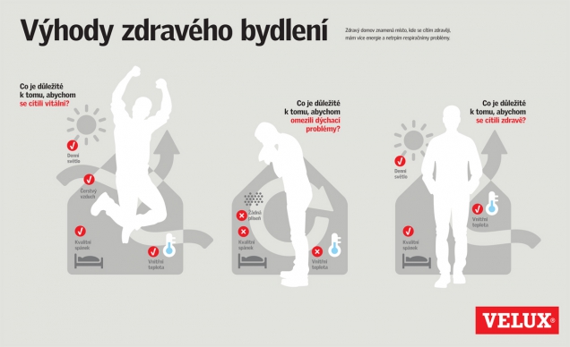 Infografika: Výhody zdravého bydlení (VELUX Česká republika)