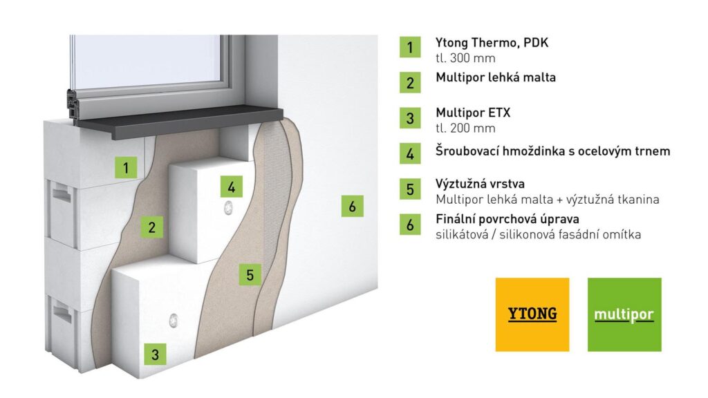 Pórobeton je lehký, přesný a snadno opracovatelný a lze ho jednoduše řezat a upravovat přímo na stavbě. Profilování pero-drážka s úchopovými kapsami usnadňuje manipulaci a zdění na tenkou maltovou spáru, šetří práci i spotřebu malty. Ytong Thermo je navíc kompatibilní s překlady, věncovkami a dalšími prvky stavebního systému Ytong